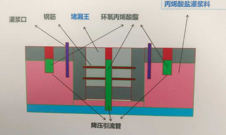 廊坊三河防水堵漏工程设计